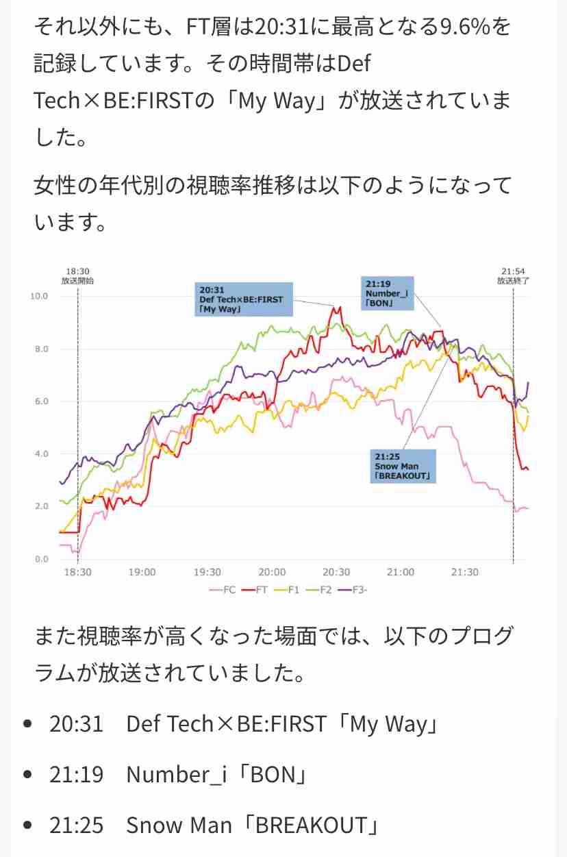 平野紫耀らNumber_i　『紅白歌合戦』出場“当確”か…旧ジャニ“出禁”のなか強めるNHKとのパイプ