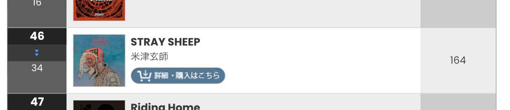 【アンチ厳禁】米津玄師が好きな人!Part7【ファントピ】