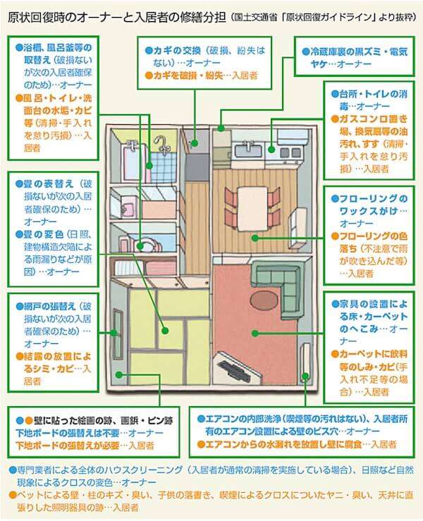 【和解】賃貸の退去費用のトラブル【少額訴訟】