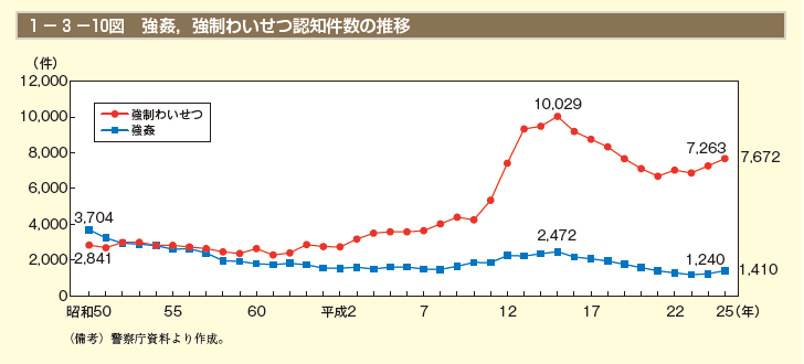 ｢日本人にお金がなくなったから｣だけではない…日本人男性の｢キャバクラ離れ｣が加速している深い事情