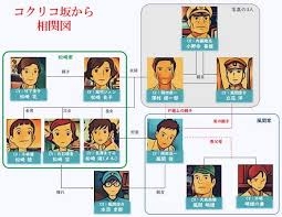 アニメ化に成功した作品の共通点
