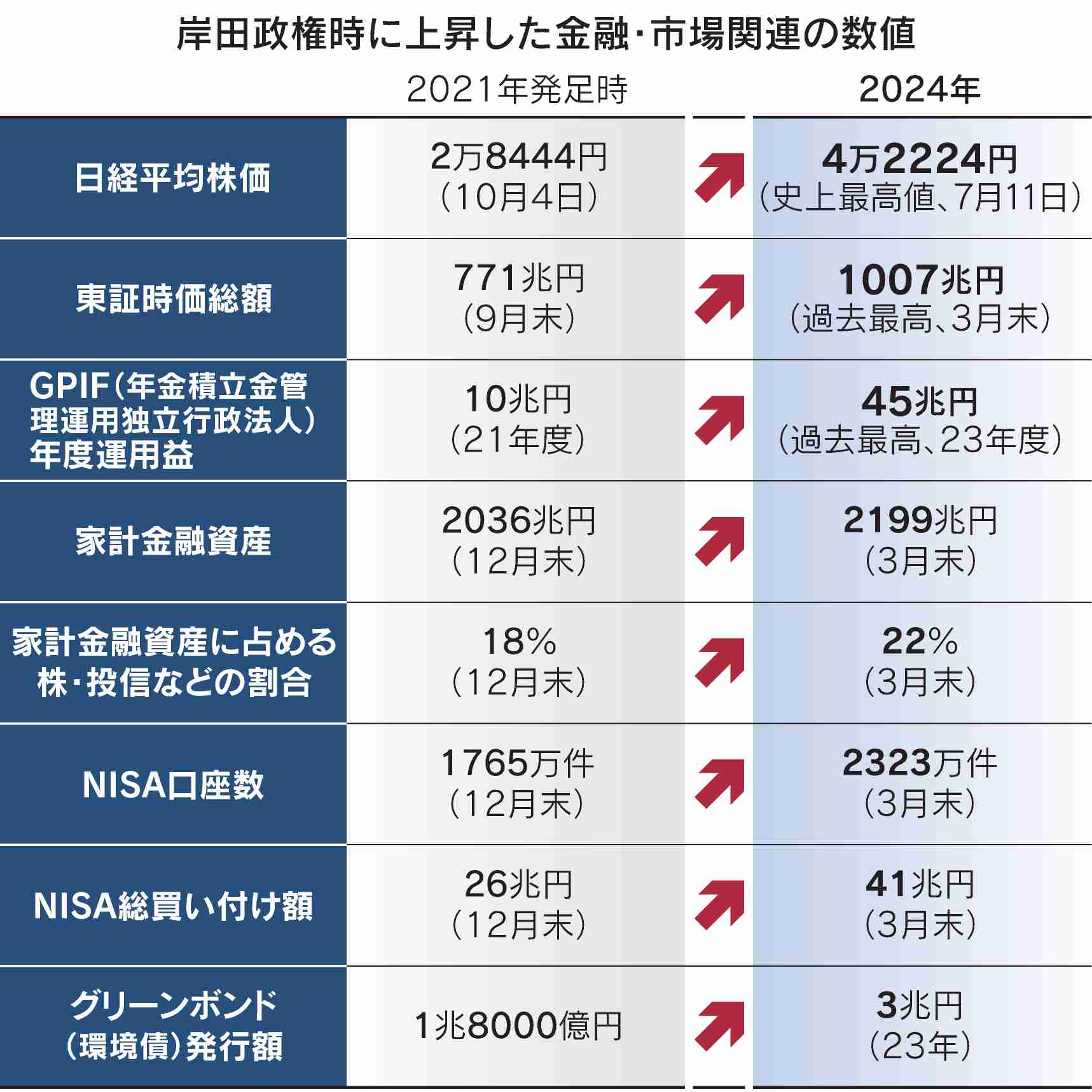 総裁選出馬の小泉進次郎氏「長年の課題に決着つける」　銀座の街頭演説に約5千人