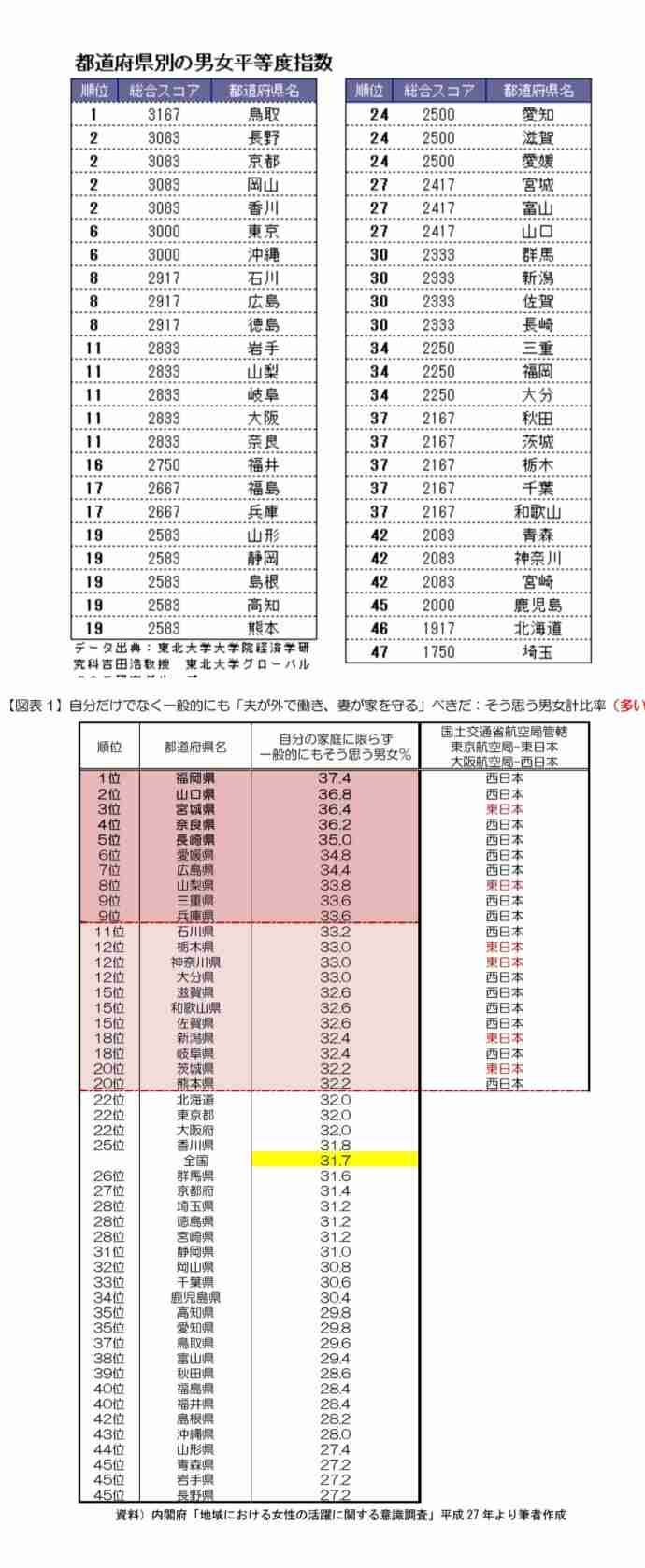 福岡と大阪、どっちが住みやすいですか？