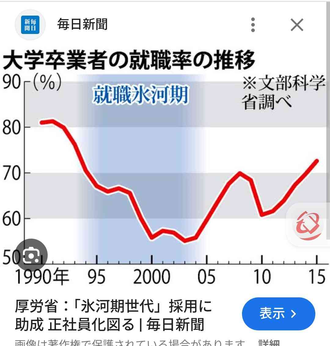 【2040年問題】就職氷河期世代にいまさら就労支援しても失った時間は取り戻せない　貧困に苦しむ“将来の高齢者”を救う財源はあるのか