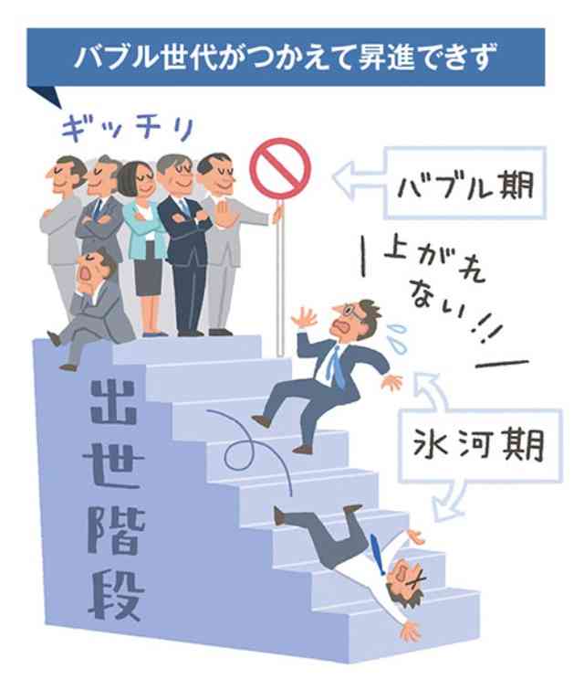 【2040年問題】就職氷河期世代にいまさら就労支援しても失った時間は取り戻せない　貧困に苦しむ“将来の高齢者”を救う財源はあるのか
