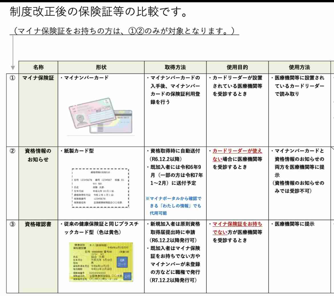 マイナ保険証を取得しないと本当にまずい?「“切り替えなくて大丈夫”と伝えている」 医師が解説