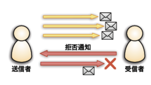 マイナ保険証を取得しないと本当にまずい?「“切り替えなくて大丈夫”と伝えている」 医師が解説