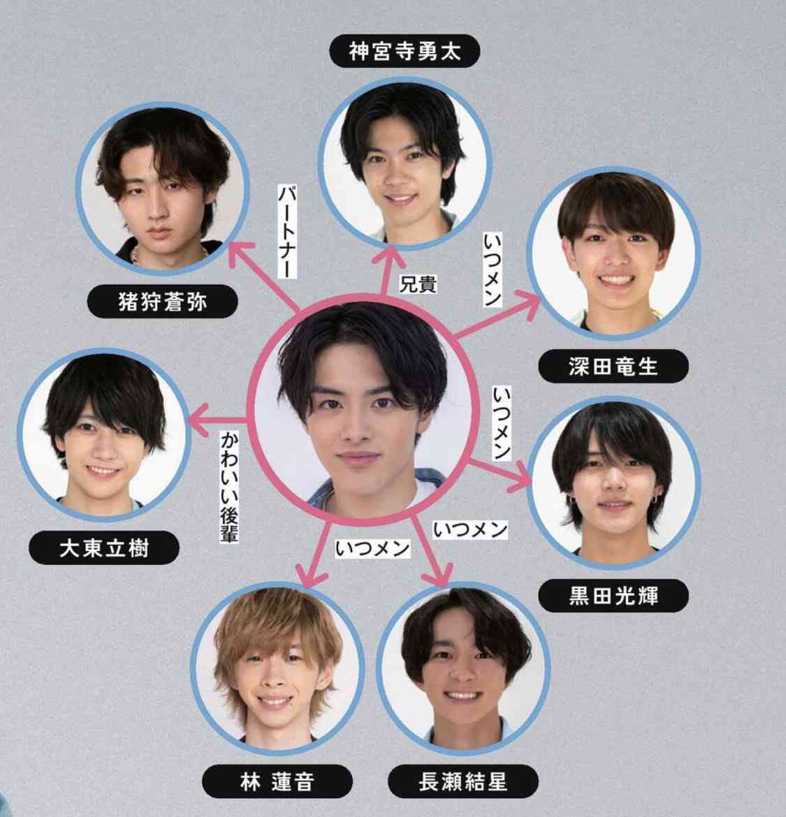 ジュニア「美 少年」最年少の金指一世が退所へ「新たな環境でスキルを」グループは5人組で継続