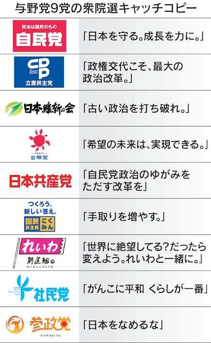 古市憲寿氏「日本語として、本当に意味がわからない」自民党の衆院選キャッチフレーズに苦言