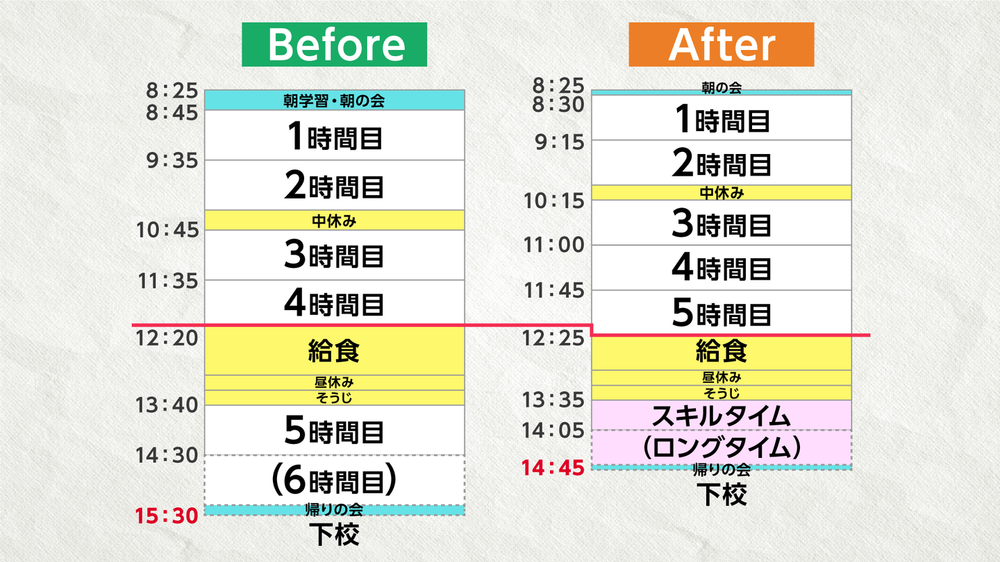 【公立小学校】午前中5時間制について