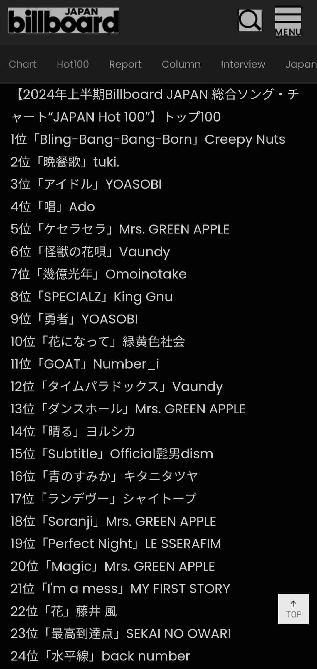 NHK紅白歌合戦　「Number＿i」をリストアップ…「出場は既定路線」　元キンプリ3人で2年ぶり