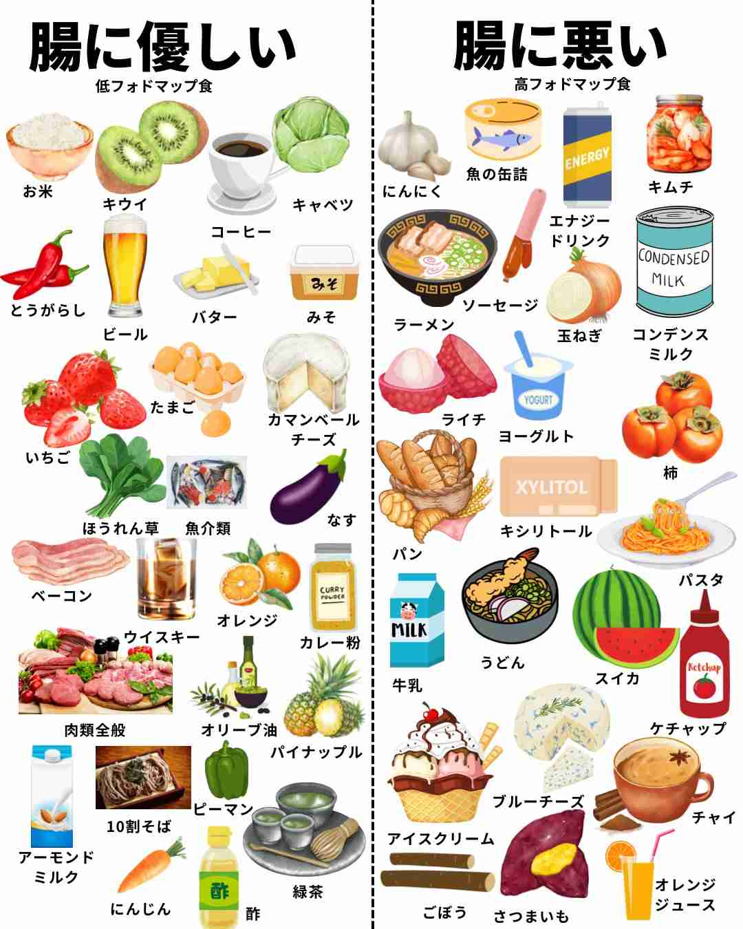 過敏性腸症候群を治したい！