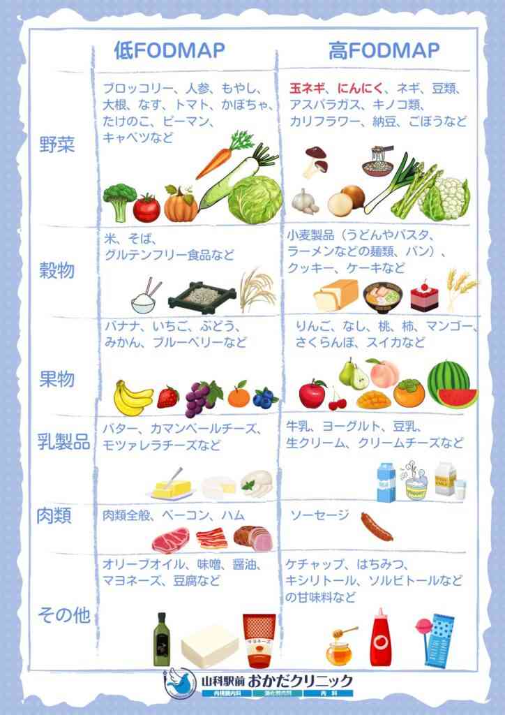 過敏性腸症候群を治したい！