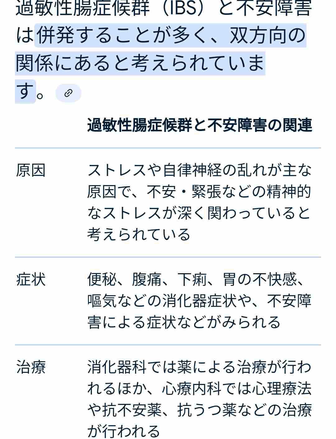 過敏性腸症候群を治したい！