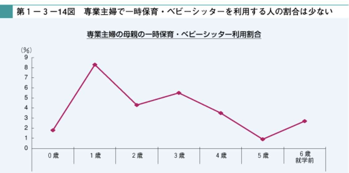 「こども誰でも通園制度」2025年度の実施も「月10時間」を上限とする案　オンライン予約も可能に
