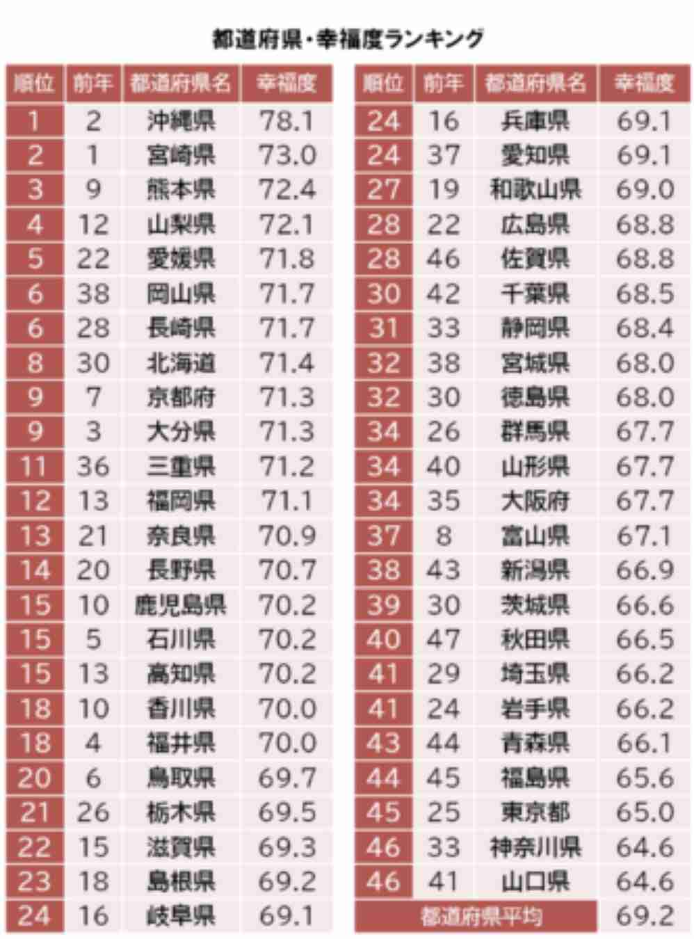 経験上安易な気持ちでやってはいけないもの