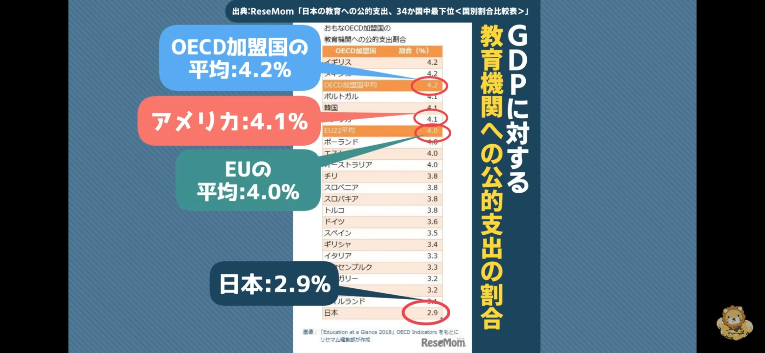 連合、年金の3号廃止を正式提起　「年収の壁」で働き控え招くと批判