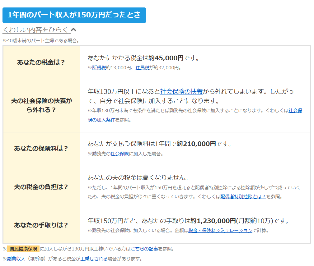 連合、年金の3号廃止を正式提起　「年収の壁」で働き控え招くと批判