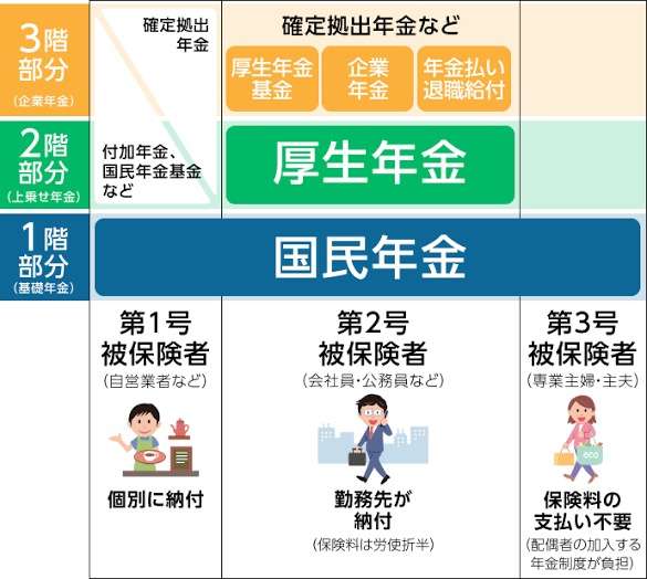 連合、年金の3号廃止を正式提起 「年収の壁」で働き控え招くと批判
