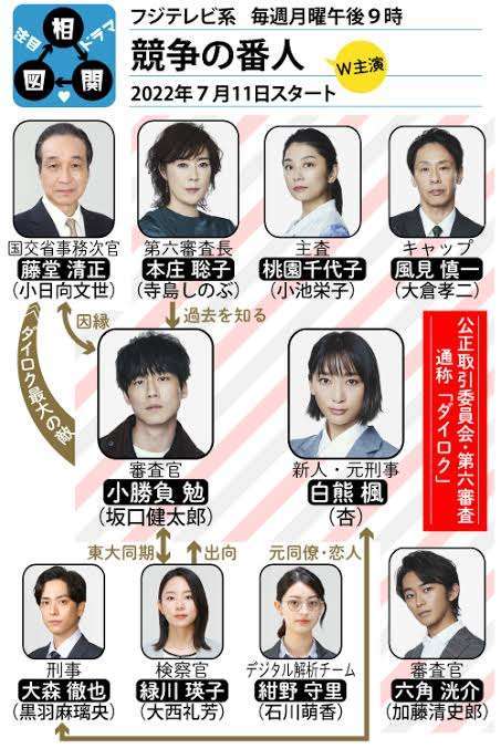 勉強のきっかけになるような映画やドラマ