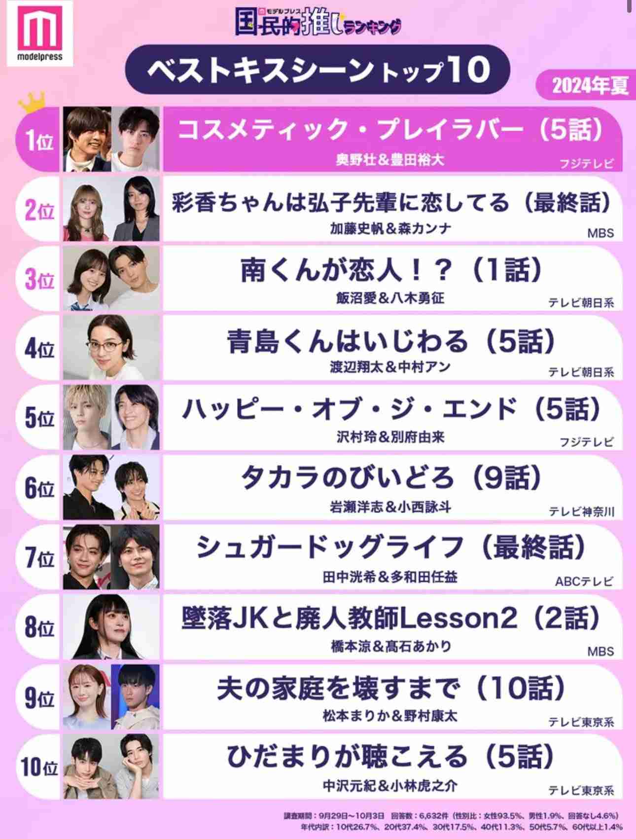 【ドラマ】「ひだまりが聴こえる」を語ろう Part4