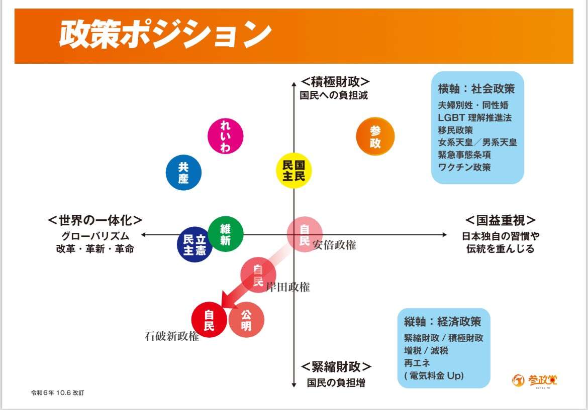 自民党 15年ぶりの単独過半数割れの可能性 衆院選JNN序盤情勢調査