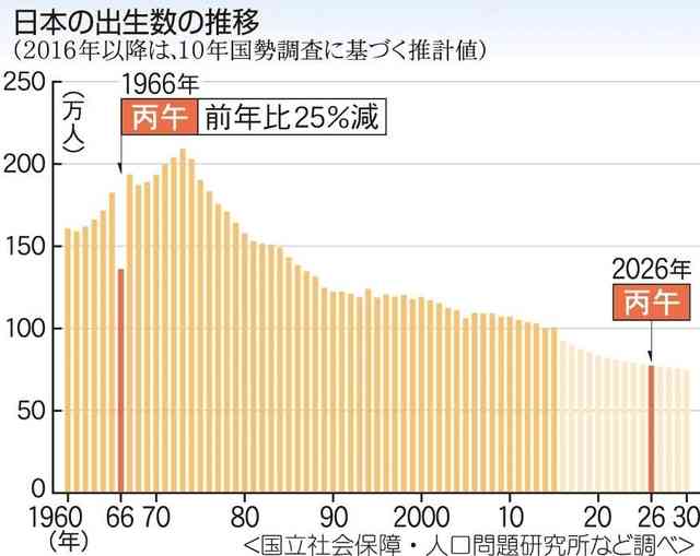 自民党 15年ぶりの単独過半数割れの可能性 衆院選JNN序盤情勢調査