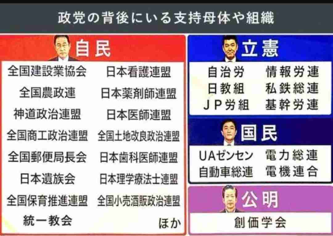 自民党 15年ぶりの単独過半数割れの可能性 衆院選JNN序盤情勢調査
