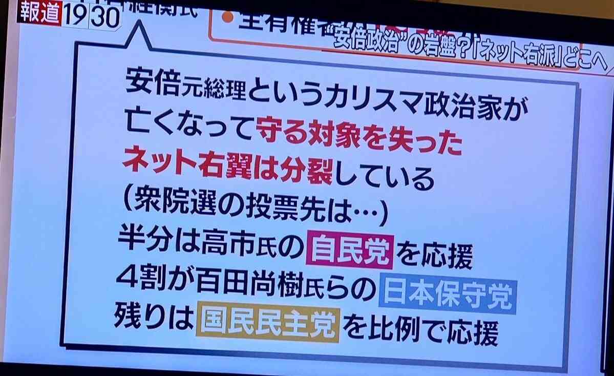 自民党 15年ぶりの単独過半数割れの可能性 衆院選JNN序盤情勢調査