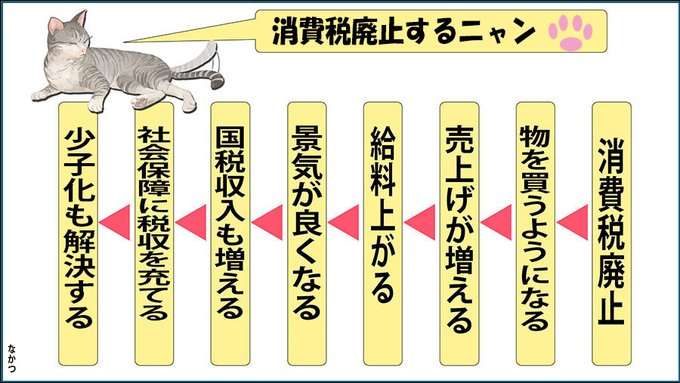 低所得世帯へ10万円給付案　公明代表、物価高対策で