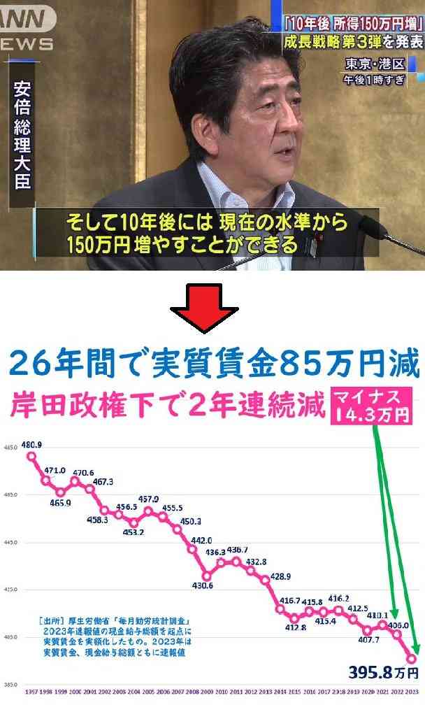 低所得世帯へ10万円給付案　公明代表、物価高対策で
