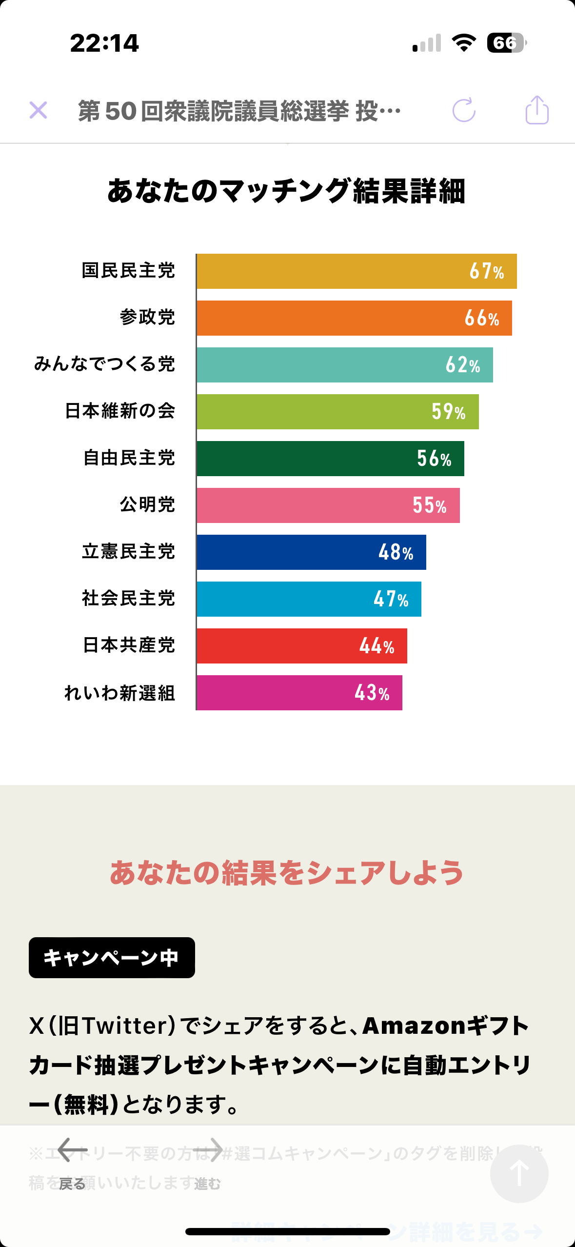 衆院選、期日前投票467万人　公示後5日間、前回比17％減