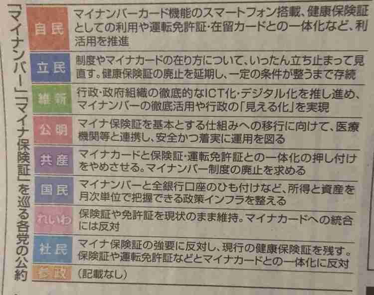 衆院選、期日前投票467万人　公示後5日間、前回比17％減