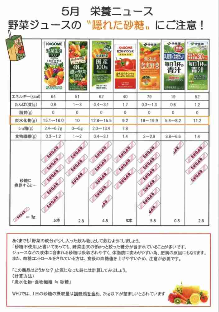 【野菜不足】野菜ジュースって効果あるの？