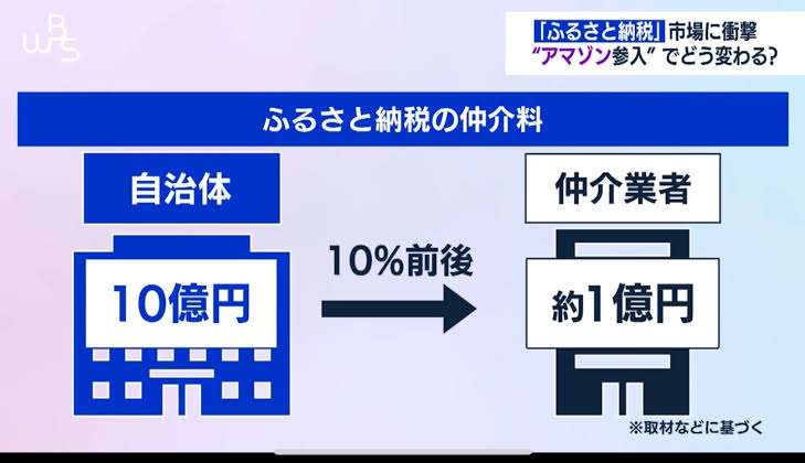 Amazonに言いたいことがある人part2