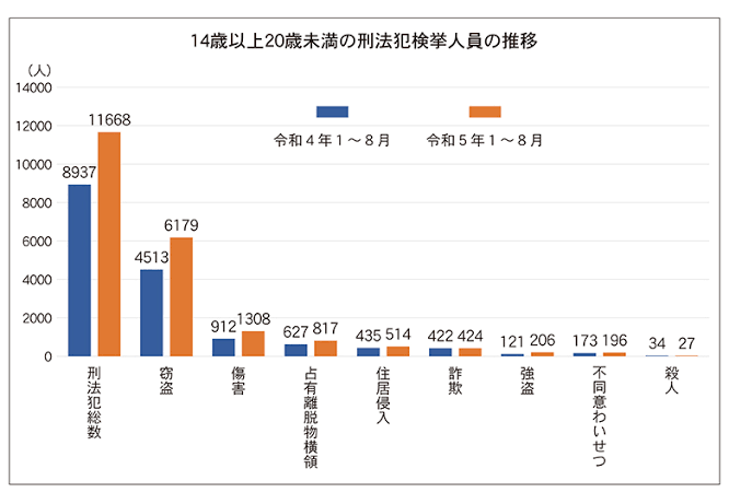 「母親を殺した」男子中学生（15）を殺人の疑いで逮捕　札幌市白石区