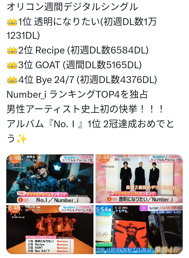 Number_i、初のフルアルバムがSpotifyのランキングで世界4位に
