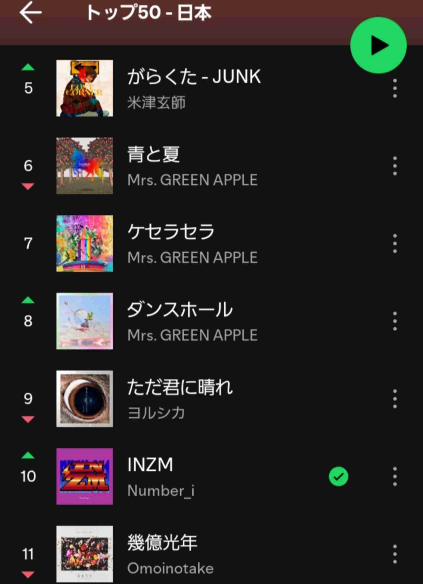 Number_i、初のフルアルバムがSpotifyのランキングで世界4位に