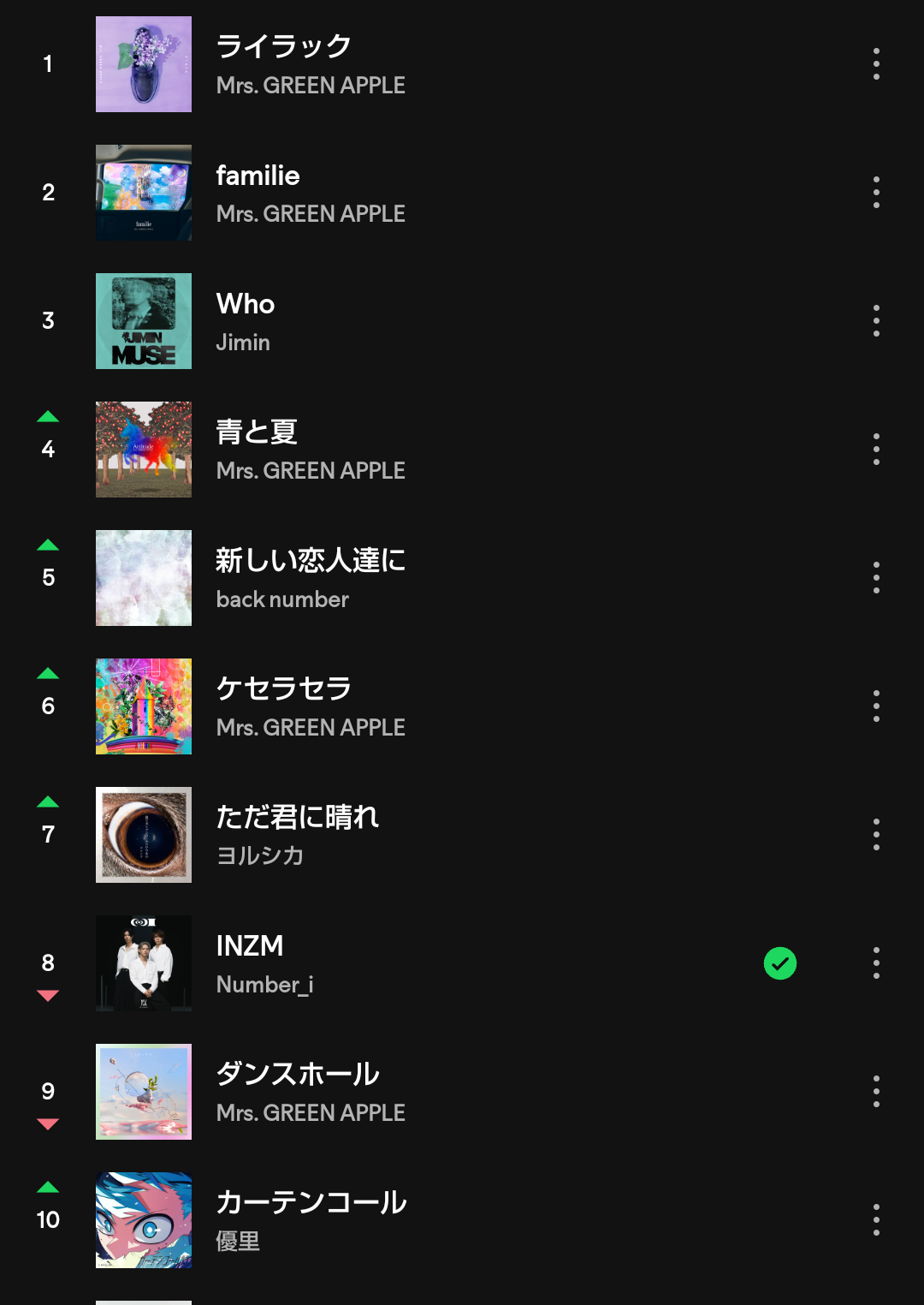 Number_i、初のフルアルバムがSpotifyのランキングで世界4位に