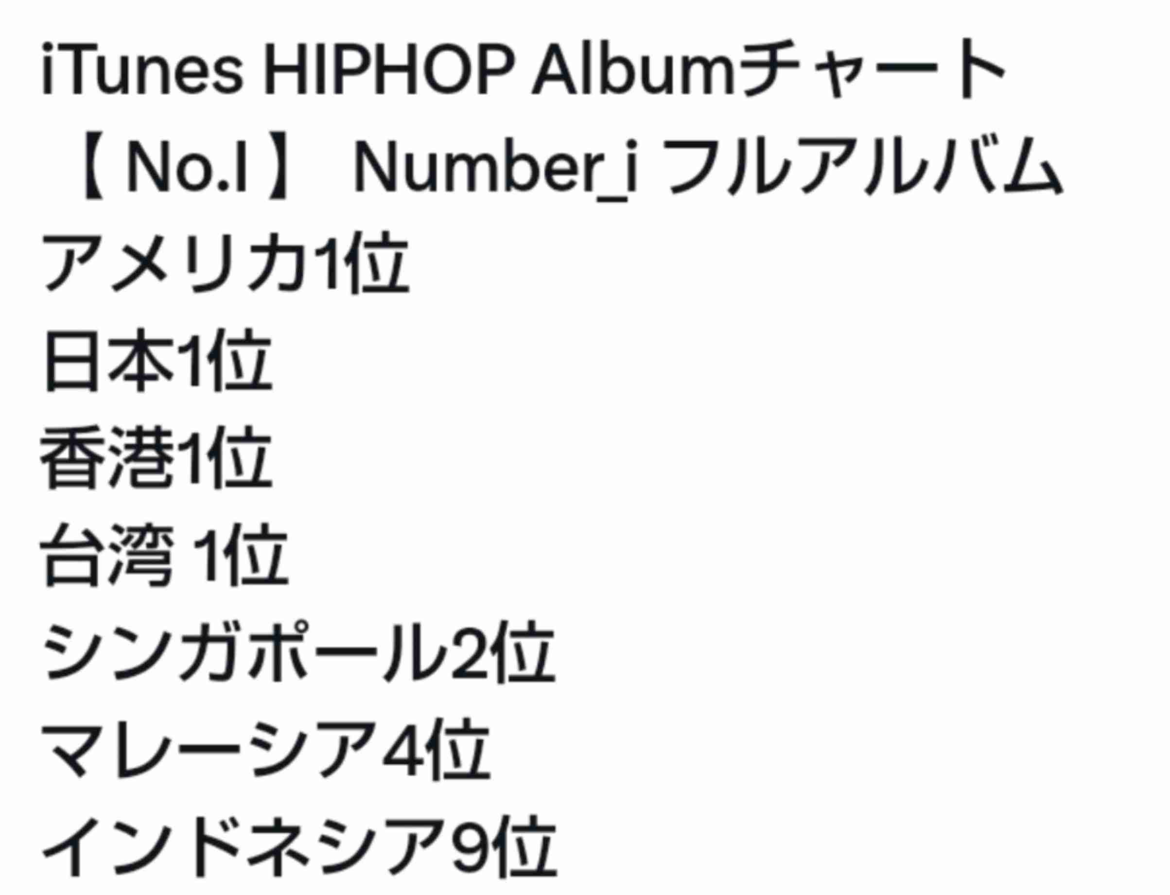 Number_i、初のフルアルバムがSpotifyのランキングで世界4位に