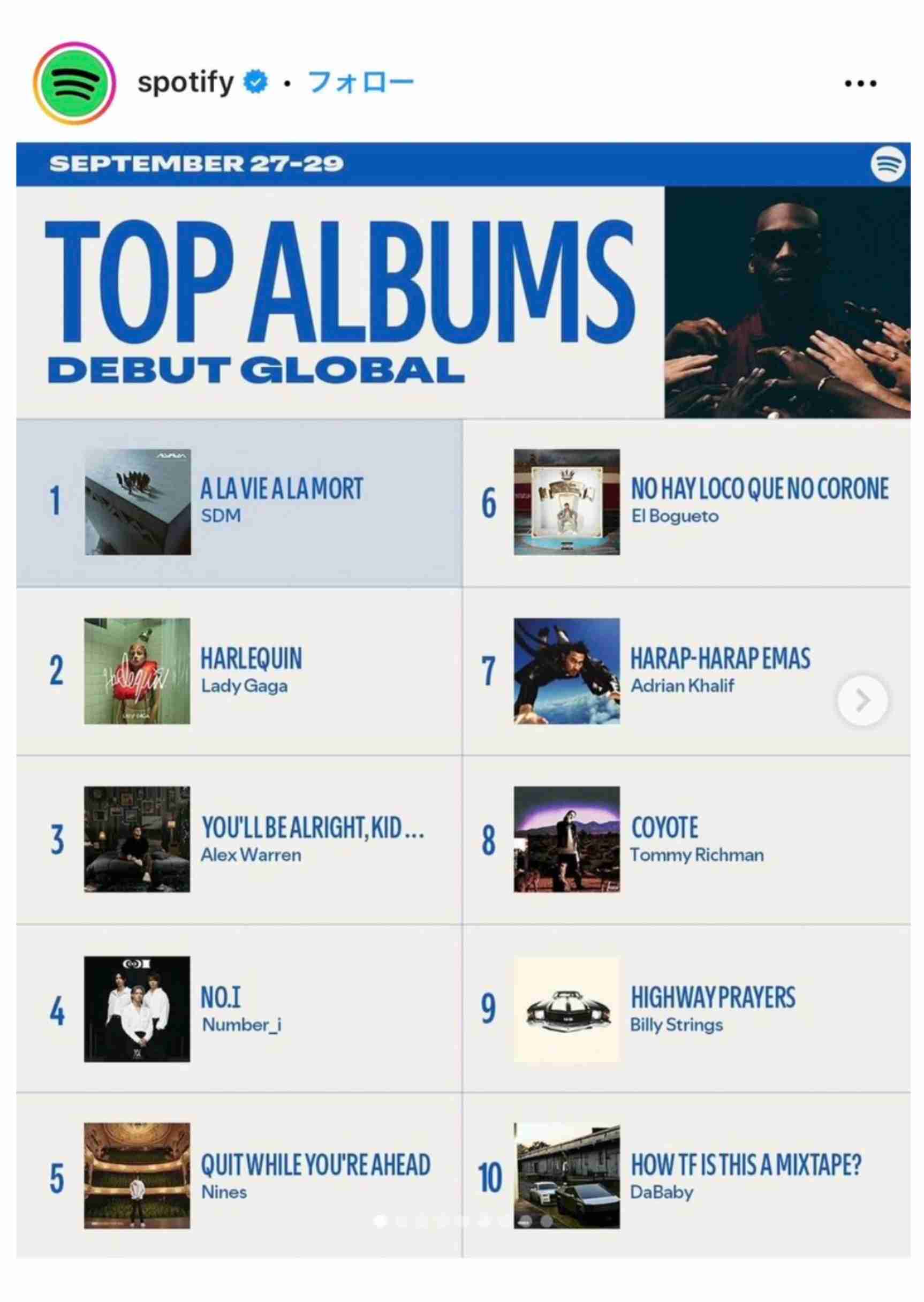 Number_i、初のフルアルバムがSpotifyのランキングで世界4位に