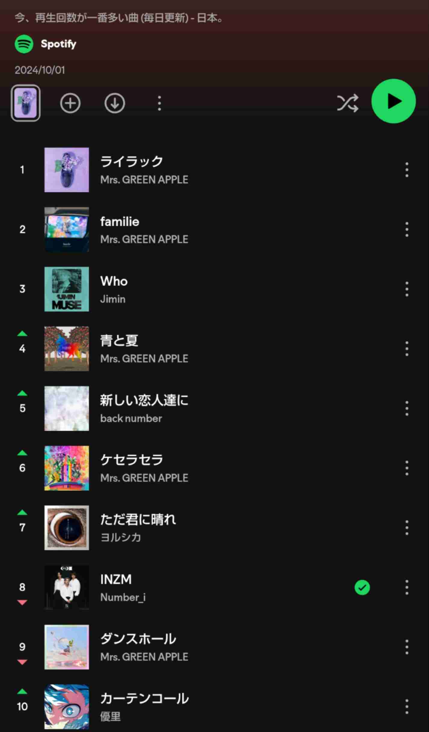 Number_i、初のフルアルバムがSpotifyのランキングで世界4位に