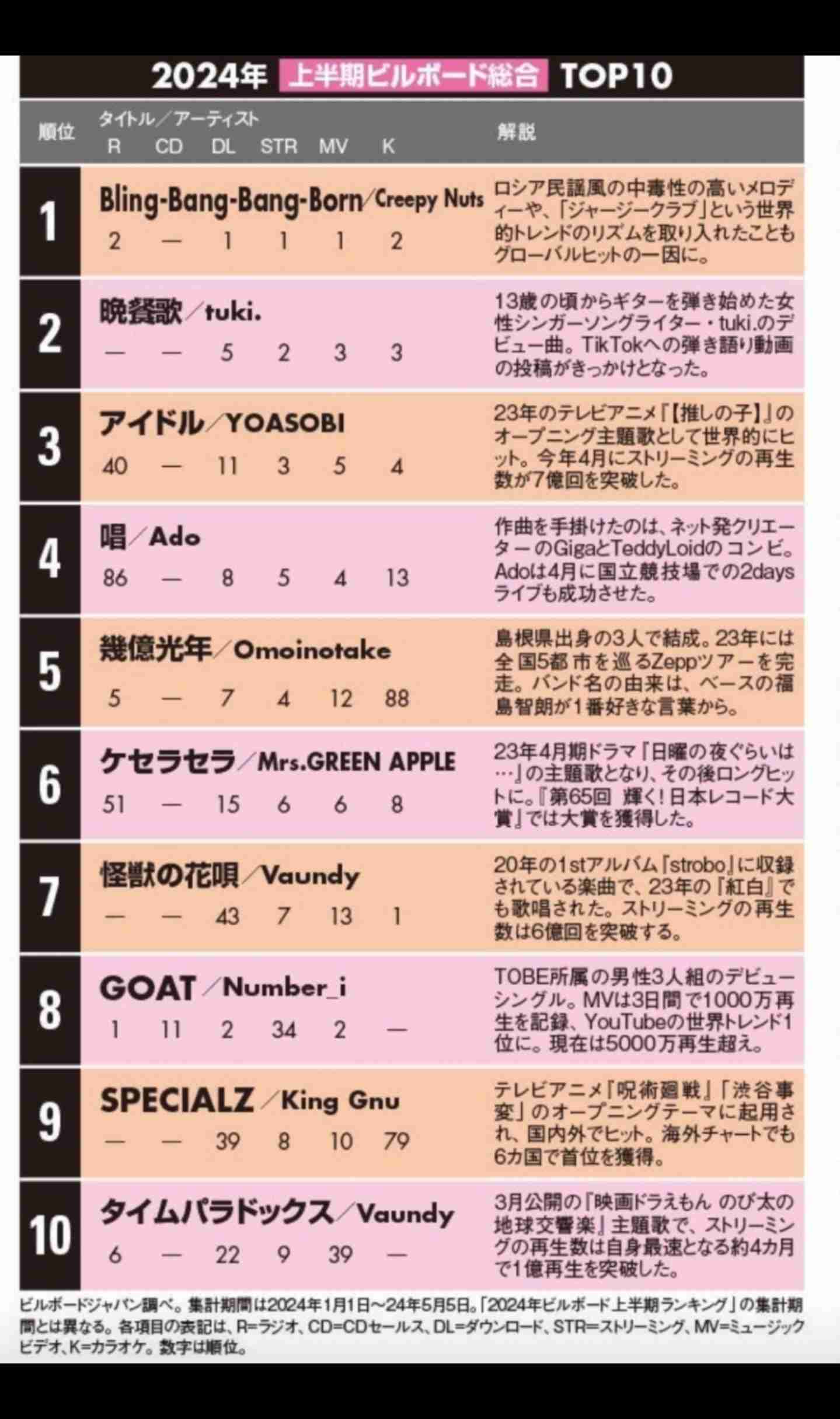 Number_i、初のフルアルバムがSpotifyのランキングで世界4位に