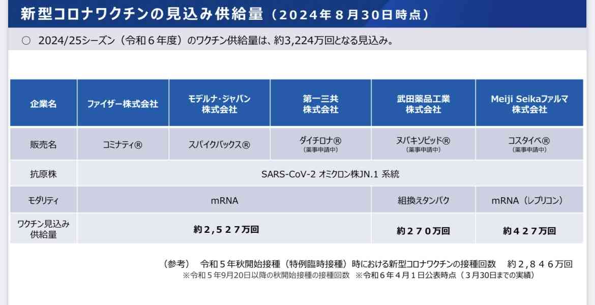 新型コロナワクチン定期接種スタート 新たに加わった“自己増幅型”のレプリコンワクチン メリットとデメリットを医師が解説