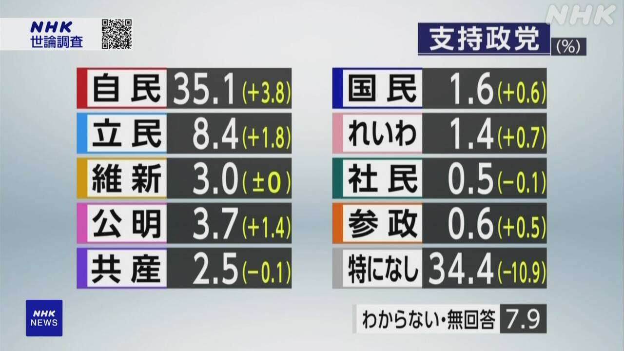 自民党本部に“火炎瓶” 首相官邸に車突っ込もうとした男逮捕