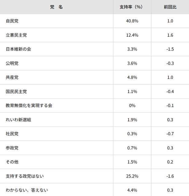 <独自>自民、衆院選公約に政策活動費「将来的な廃止も念頭」明記へ 原案から踏み込み