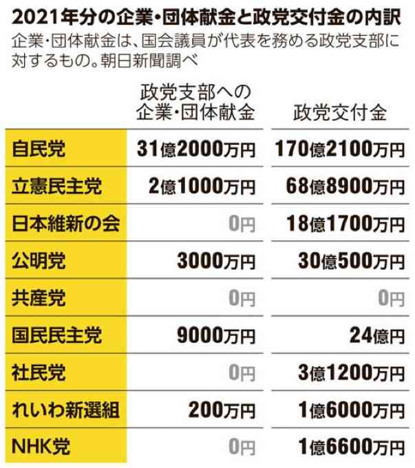 <独自>自民、衆院選公約に政策活動費「将来的な廃止も念頭」明記へ 原案から踏み込み