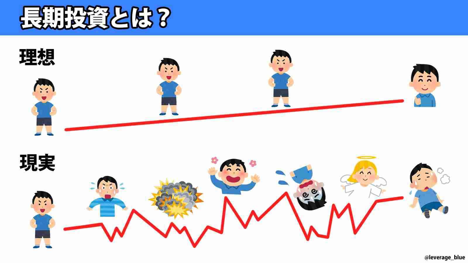 独身女性の資産形成について語ろうPart6【株式投資・NISA・iDeCo】