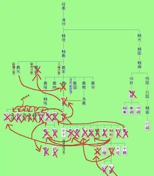 悪役で描かれがちだけど、素直にすごいよね？と思う歴史上の人物