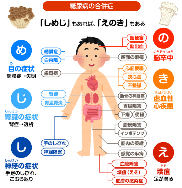 現実から目を背けていること